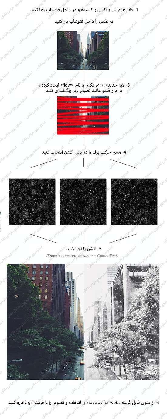 اکشن ایجاد انیمیشن gif بارش برف در فتوشاپ اکشن ایجاد انیمیشن gif بارش برف در فتوشاپ