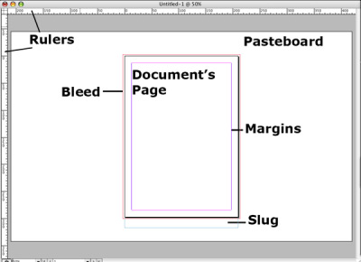 آموزش ایندیزاین (Indesign)
